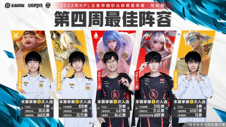 的讨论 的讨论
