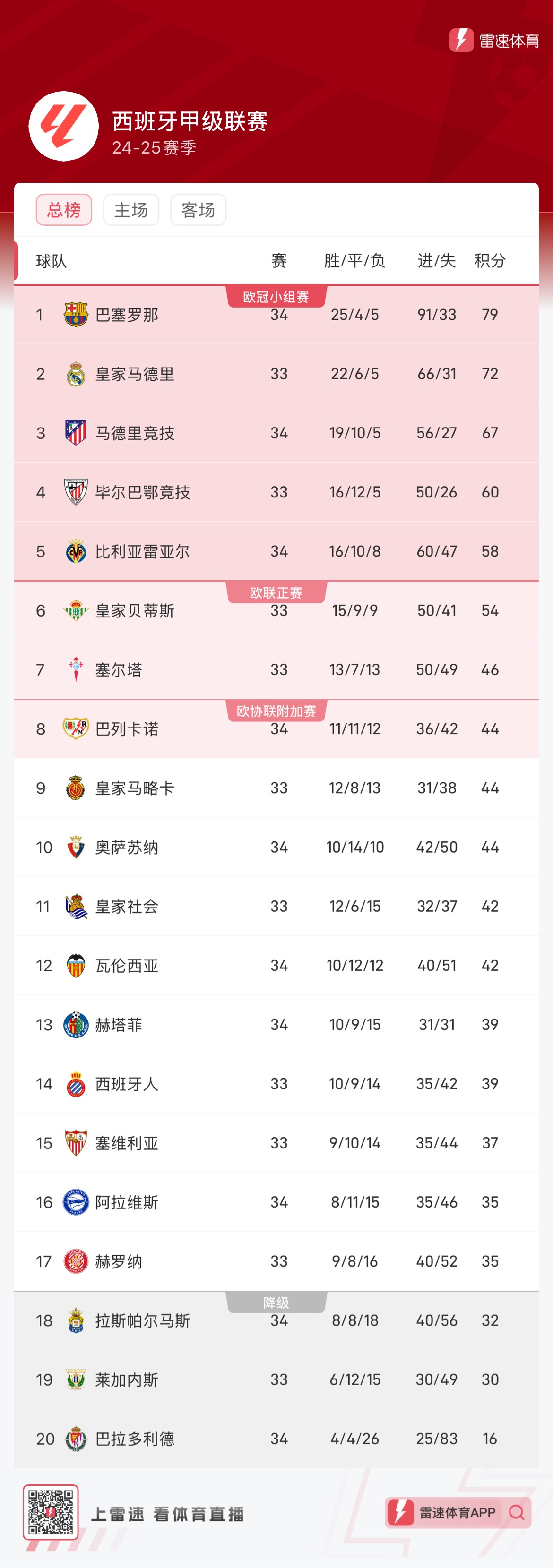 的双重提升 的双重提升