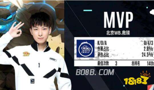 CBA常规